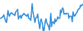 Indicator: Market Hotness:: Median Days on Market Day in Multnomah County, OR
