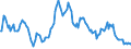 Indicator: Market Hotness:: Median Listing Price in Multnomah County, OR