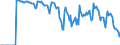 Indicator: Market Hotness:: Supply Score in Multnomah County, OR