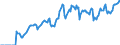 Indicator: Market Hotness: Hotness Rank in Multnomah County, OR: 