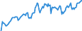 Indicator: Market Hotness: Hotness Rank in Multnomah County, OR: 