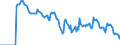 Indicator: Market Hotness: Hotness: Market Hotness: Hotness: Score in Multnomah County, OR