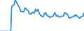 Indicator: Market Hotness: Page View Count per Property: Versus the United States in Multnomah County, OR