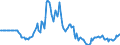 Indicator: Market Hotness: Page View Count per Property: in Multnomah County, OR