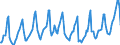 Indicator: Housing Inventory: Median Days on Market: in Multnomah County, OR