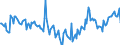 Indicator: Housing Inventory: Median Days on Market: Year-Over-Year in Multnomah County, OR