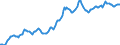 Indicator: Housing Inventory: Median: Listing Price per Square Feet in Multnomah County, OR