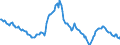 Indicator: Housing Inventory: Median: Listing Price per Square Feet Year-Over-Year in Multnomah County, OR
