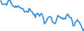 Indicator: Housing Inventory: Median: Home Size in Square Feet in Multnomah County, OR