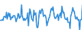 Indicator: Housing Inventory: Median: Home Size in Square Feet Month-Over-Month in Multnomah County, OR