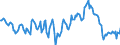 Indicator: Housing Inventory: Median: Home Size in Square Feet Year-Over-Year in Multnomah County, OR