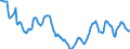 Indicator: Housing Inventory: Active Listing Count: in Polk County, OR