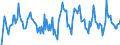 Indicator: Housing Inventory: Active Listing Count: Month-Over-Month in Polk County, OR