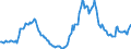 Indicator: Housing Inventory: Active Listing Count: Year-Over-Year in Polk County, OR