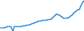 Indicator: Housing Inventory: Active Listing Count: Polk County, OR