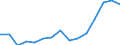Indicator: Housing Inventory: Active Listing Count: estimate) in Polk County, OR