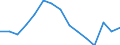 Indicator: Housing Inventory: Active Listing Count: r Polk County, OR