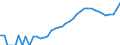 Indicator: Housing Inventory: Active Listing Count: , OR