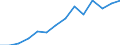 Indicator: Housing Inventory: Active Listing Count: imate) in Polk County, OR