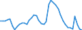 Indicator: Housing Inventory: Active Listing Count: 