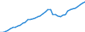 Indicator: Housing Inventory: Active Listing Count: 