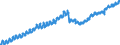 Indicator: Housing Inventory: Active Listing Count: 