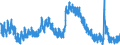 Indicator: Housing Inventory: Active Listing Count: 