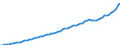 Indicator: Housing Inventory: Active Listing Count: ty, OR