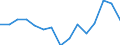 Indicator: Housing Inventory: Active Listing Count: (5-year estimate) Index for Polk County, OR