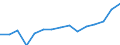 Indicator: Housing Inventory: Active Listing Count: as a Percentage of Households with Children (5-year estimate) in Polk County, OR