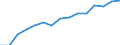 Indicator: Housing Inventory: Active Listing Count: eted an Associate's Degree or Higher (5-year estimate) in Polk County, OR