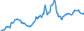 Indicator: Housing Inventory: Average Listing Price: in Polk County, OR