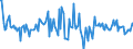 Indicator: Housing Inventory: Average Listing Price: Month-Over-Month in Polk County, OR