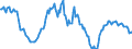 Indicator: Housing Inventory: Average Listing Price: Year-Over-Year in Polk County, OR