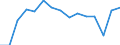 Indicator: Population Estimate,: Total, Not Hispanic or Latino, Asian Alone (5-year estimate) in Polk County, OR