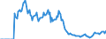 Indicator: Market Hotness:: Demand Score in Polk County, OR