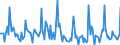 Indicator: Market Hotness:: Listing Views per Property in Polk County, OR