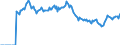 Indicator: Market Hotness:: Page View Count per Property Versus the United States in Polk County, OR