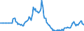 Indicator: Market Hotness:: Page View Count per Property in Polk County, OR