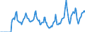 Indicator: Market Hotness:: Median Days on Market in Polk County, OR