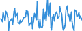Indicator: Market Hotness:: Median Days on Market in Polk County, OR