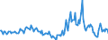 Indicator: Market Hotness:: Median Days on Market in Polk County, OR