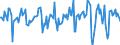 Indicator: Market Hotness:: Median Days on Market in Polk County, OR