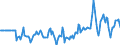 Indicator: Market Hotness:: Median Days on Market Versus the United States in Polk County, OR