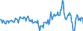 Indicator: Market Hotness:: Median Days on Market Day in Polk County, OR