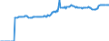 Indicator: Market Hotness:: Median Listing Price in Polk County, OR