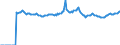 Indicator: Market Hotness:: Median Listing Price Versus the United States in Polk County, OR