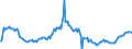 Indicator: Market Hotness:: Median Listing Price in Polk County, OR