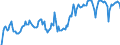 Indicator: Market Hotness: Hotness Rank in Polk County, OR: 