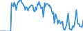 Indicator: Market Hotness: Hotness: Market Hotness: Hotness: Score in Polk County, OR